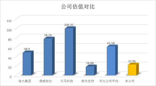 1.27新股申購分析 粵海集團(tuán)——深耕特種水產(chǎn)飼料，布局多元?dú)怏w業(yè)務(wù)